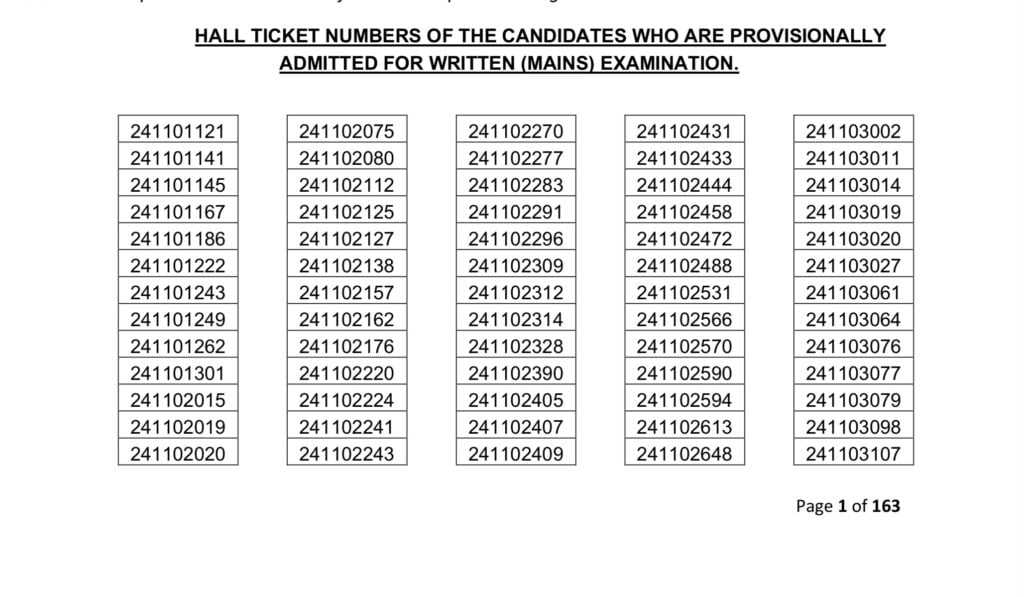 TSPSC Result