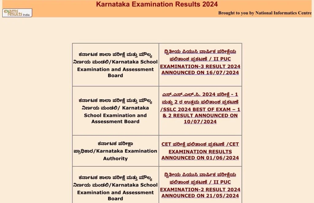 Karnataka 2nd PUC Exam 3 Result 2024