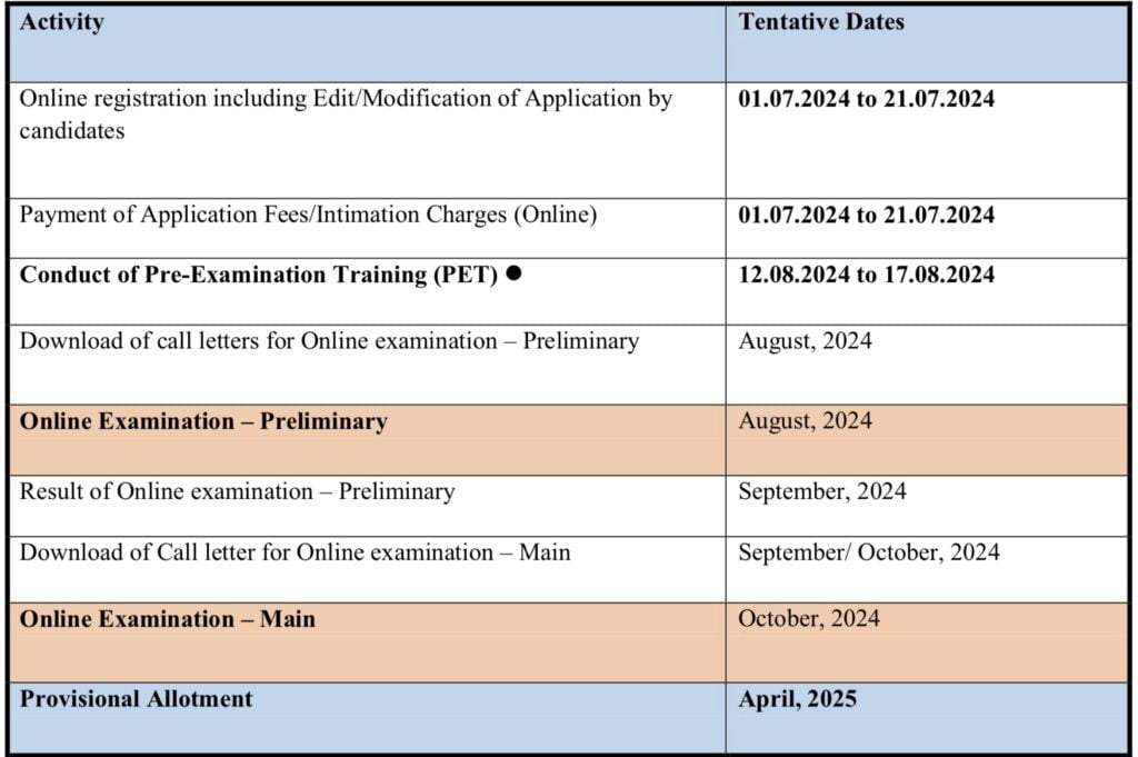 IBPS Clerk Exam Date