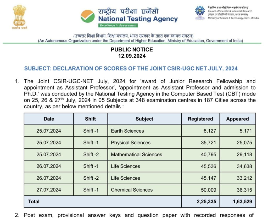 CSIR NET Result