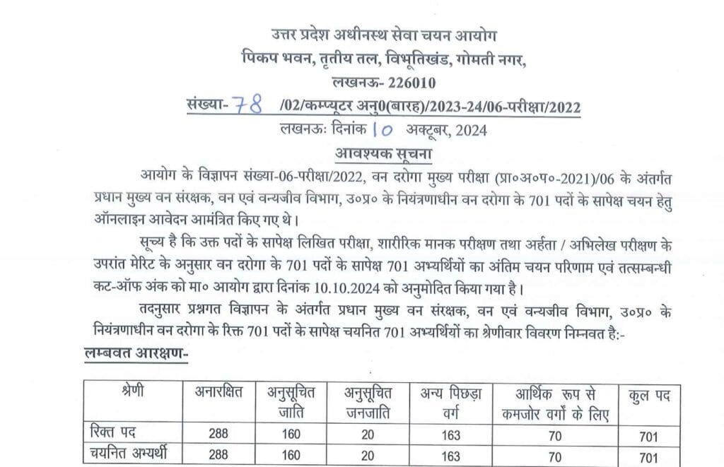 UPSSSC Van Daroga Final Result