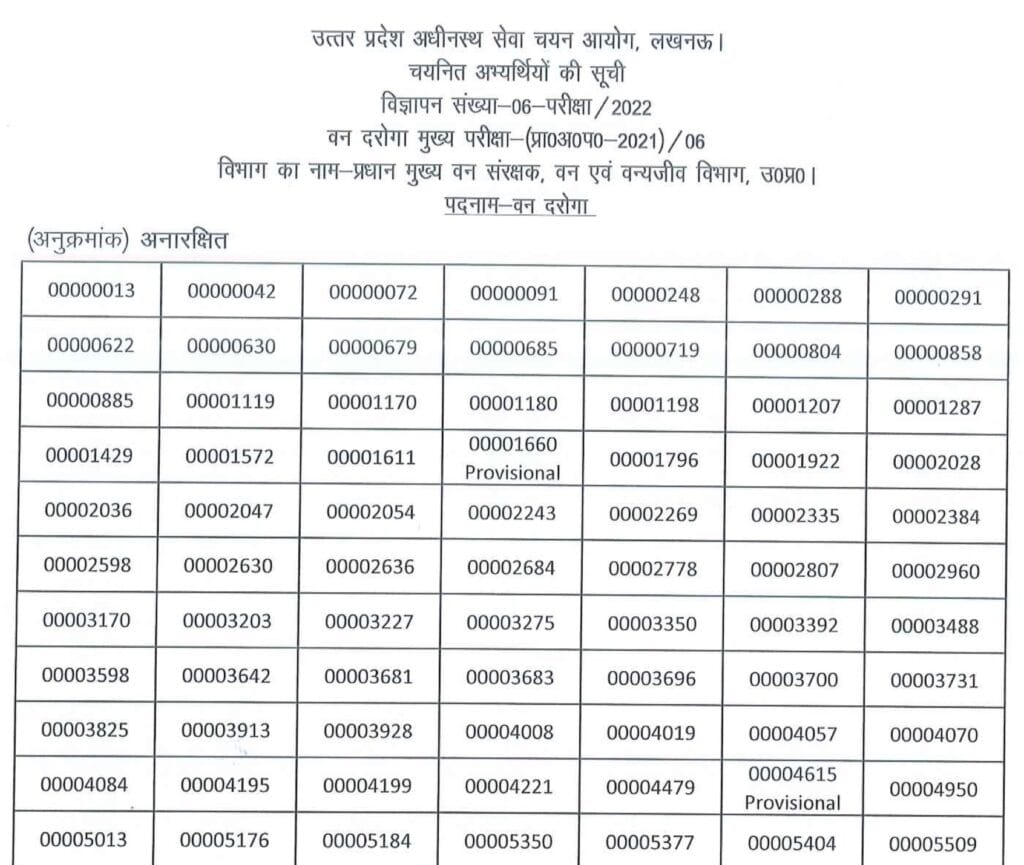 UPSSSC Van Daroga Final Result PDF