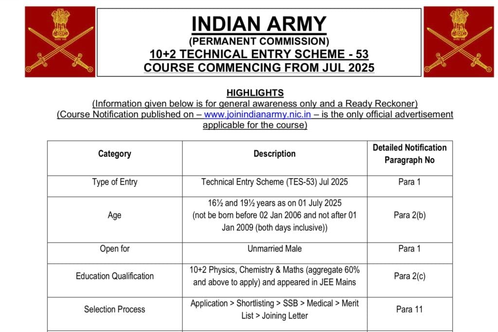Indian Army TES 53 Recruitment