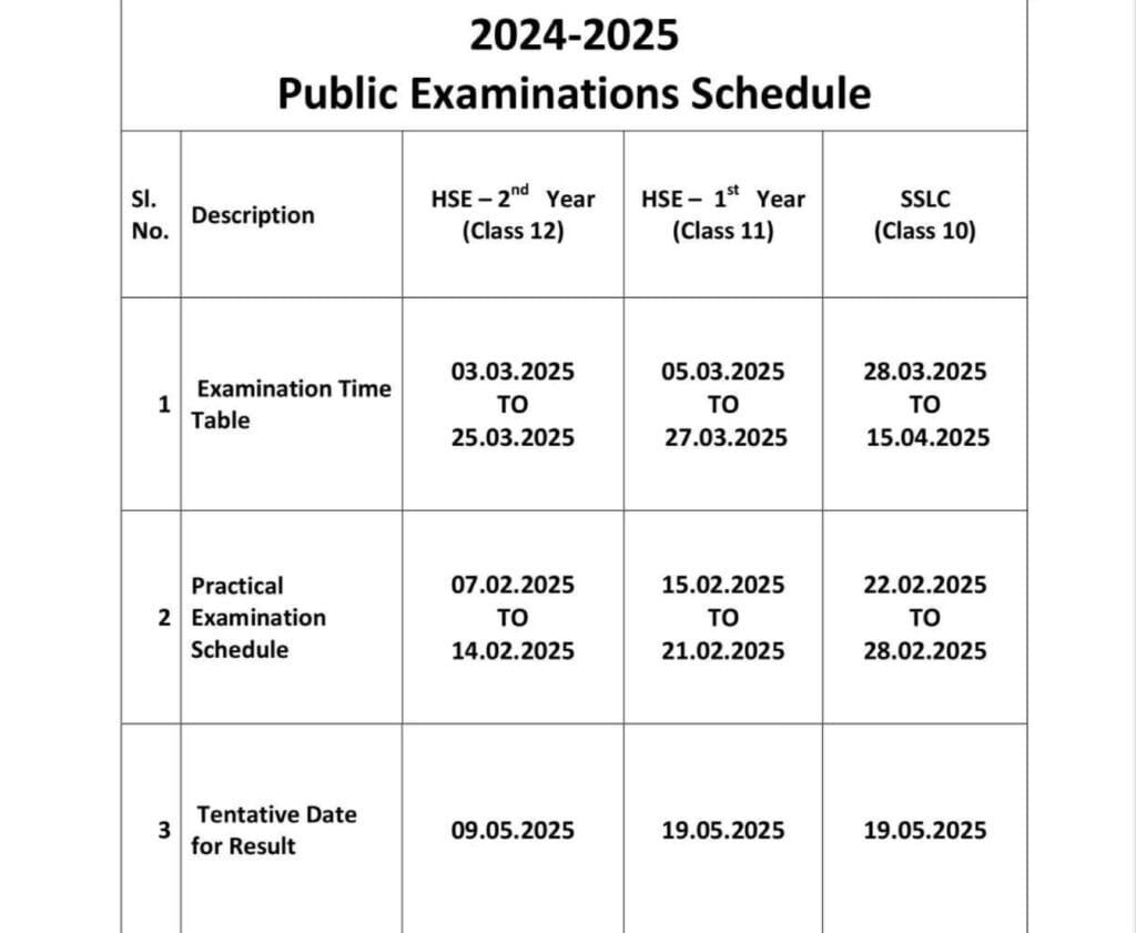 TN 10th 11th 12th Public Exam Timetable 2025