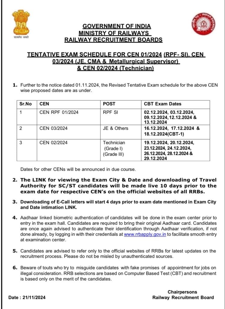 RRB SI Exam Date