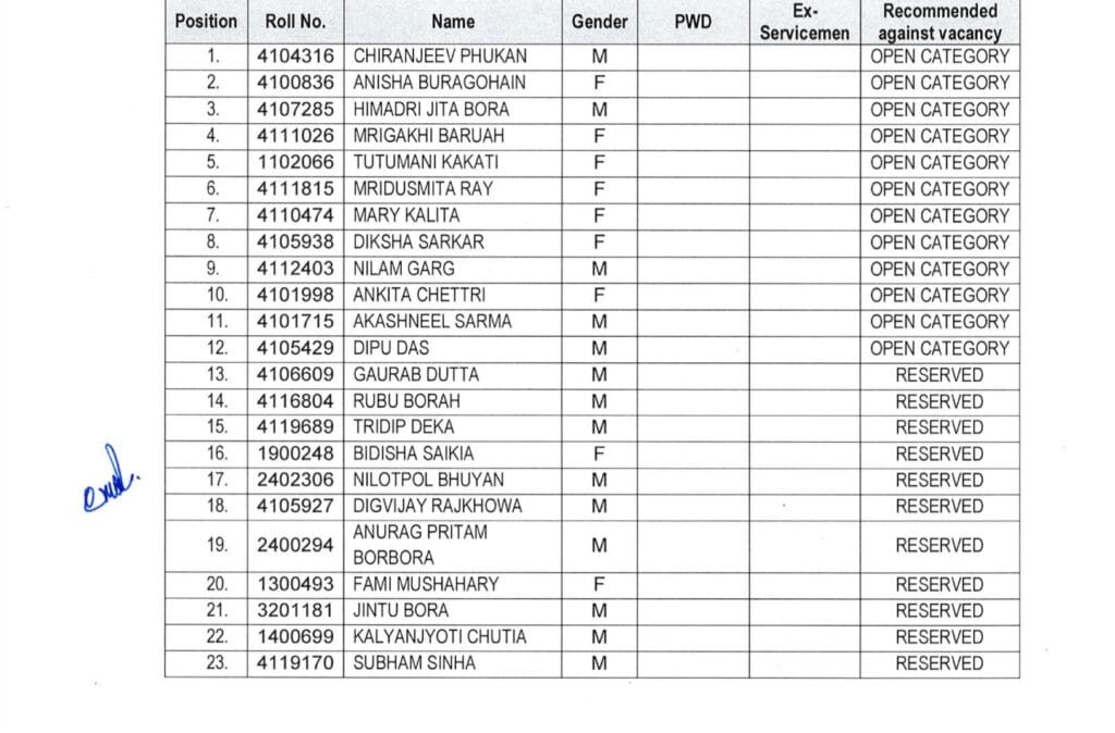 APSC CCE Topper’s Name