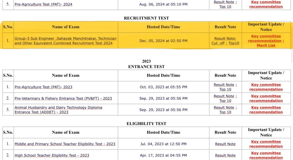 MPESB Group 3 Result