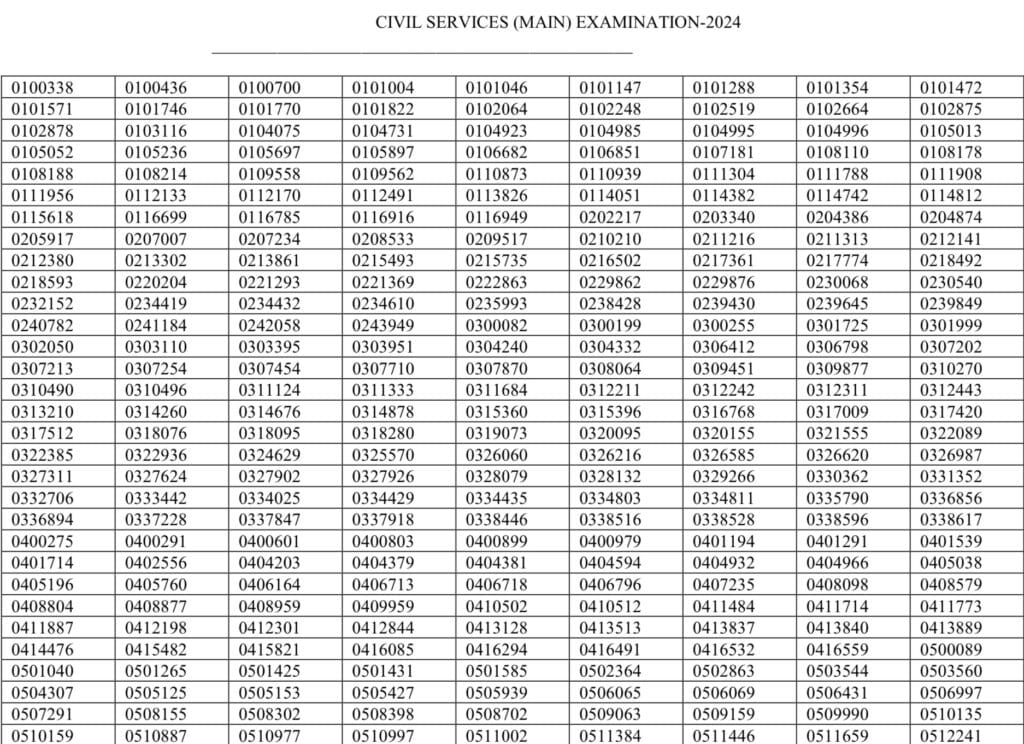 UPSC CSE Mains Result