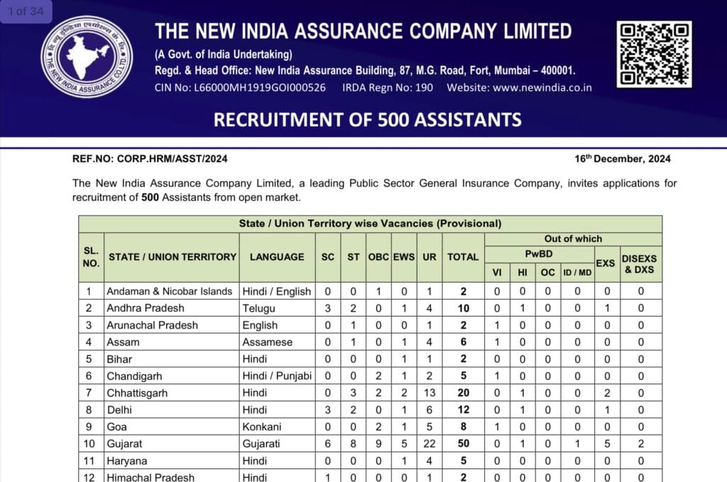 NIACL Assistant Recruitment Notification