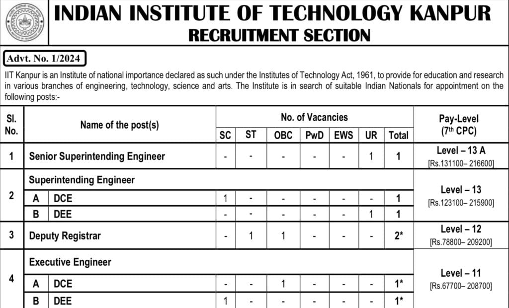 IIT Kanpur Recruitment 2024 Notification